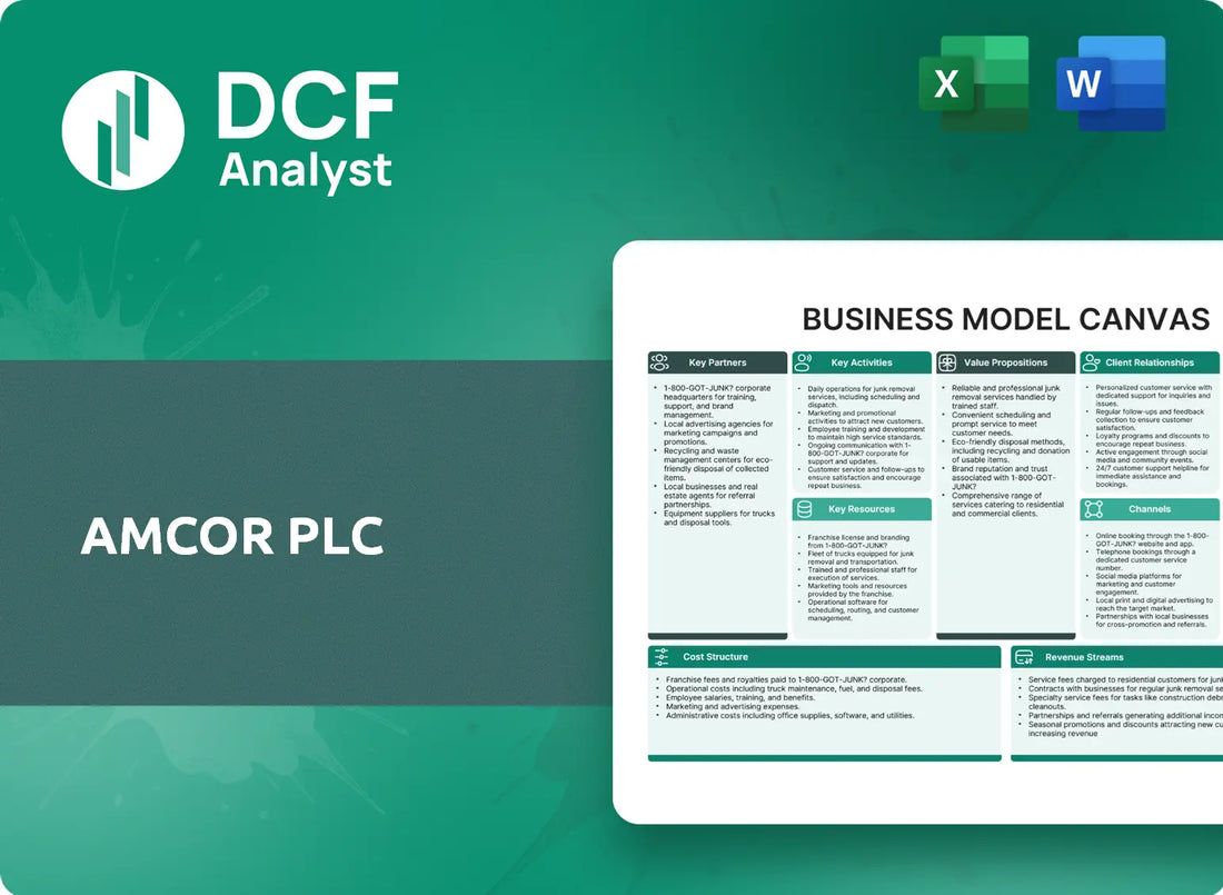 (AMCR) Amcor plc Business Model Canvas Research