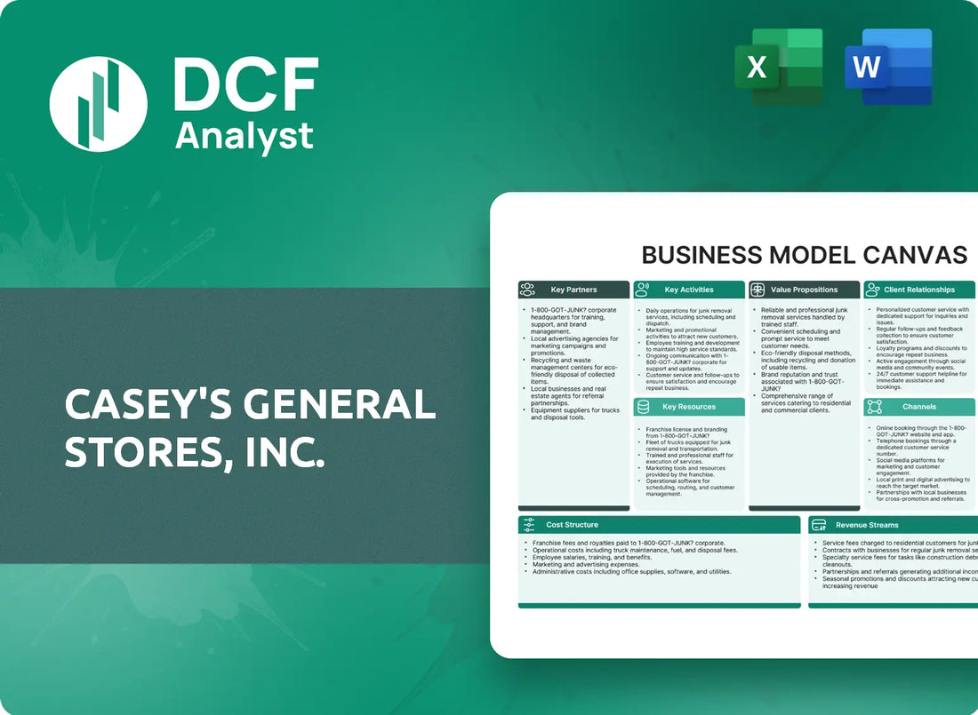 (CASY) Casey's General Stores, Inc. Business Model Canvas Research