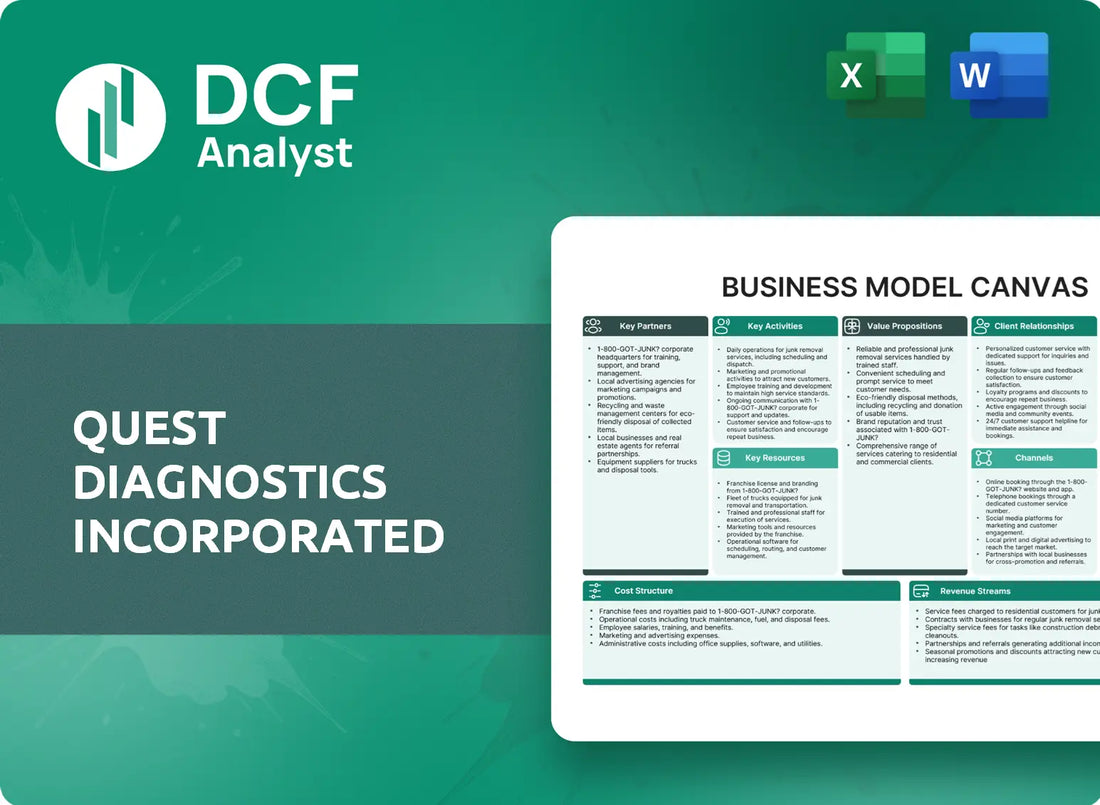 (DGX) Quest Diagnostics Incorporated Business Model Canvas Research