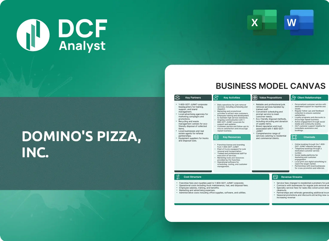 (DPZ) Domino's Pizza, Inc. Business Model Canvas Research