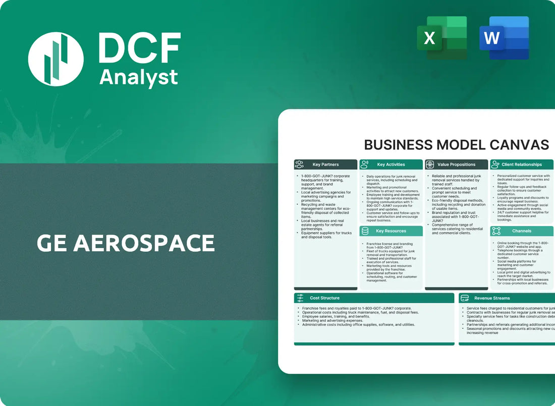 (GE) GE Aerospace Business Model Canvas Research