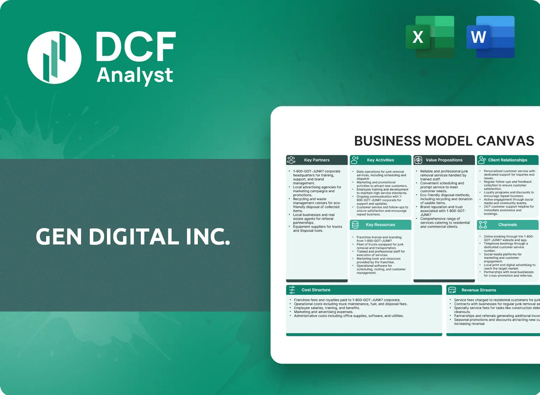 (GEN) Gen Digital Inc. Business Model Canvas Research