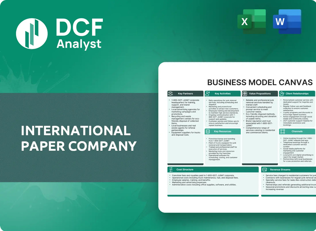 (IP) International Paper Company Business Model Canvas Research