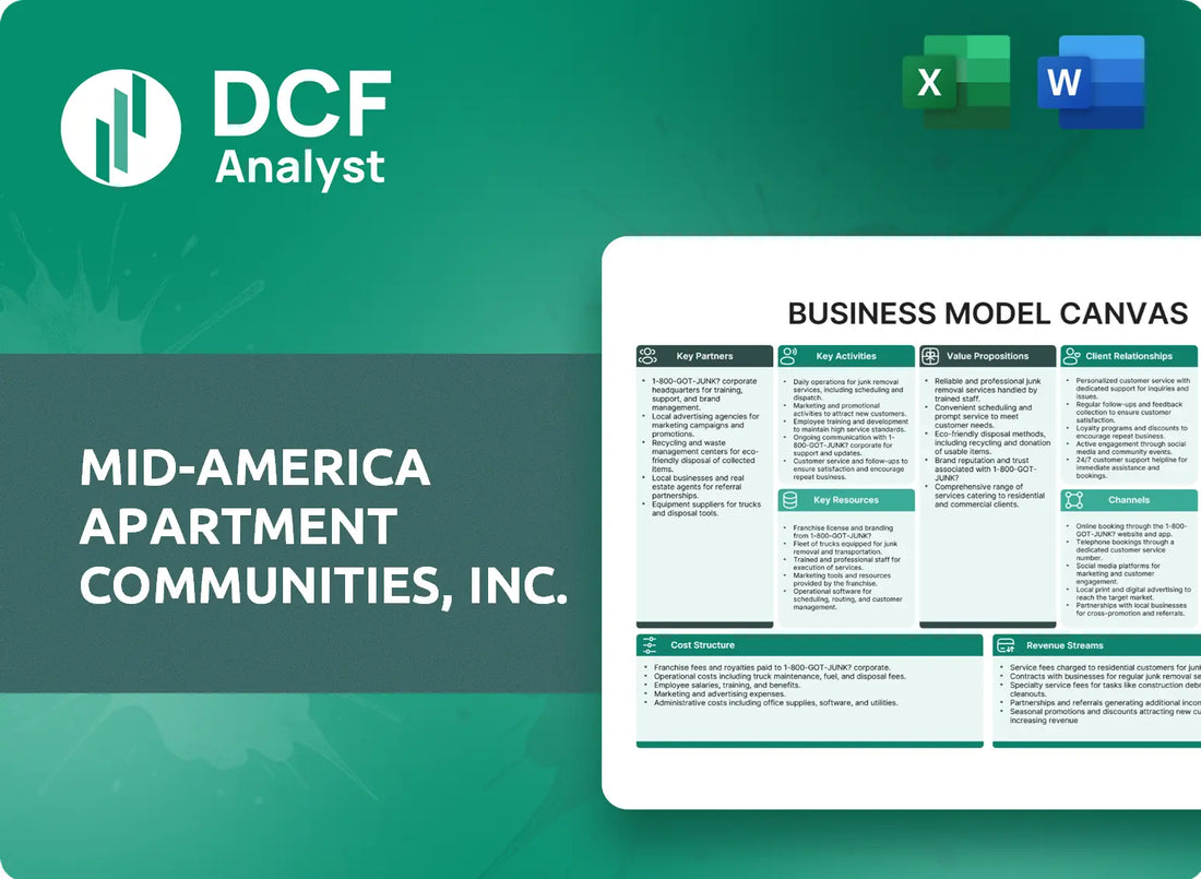 (MAA) Mid-America Apartment Communities, Inc. Business Model Canvas Research