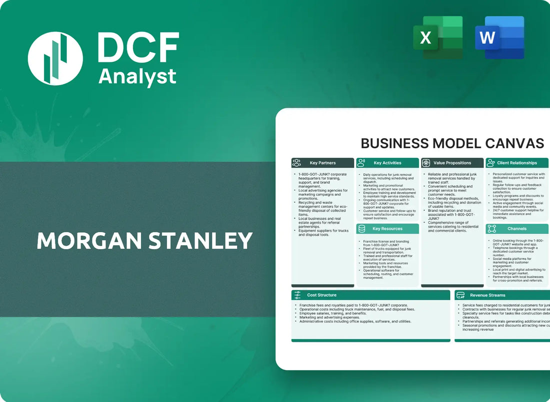 (MS) Morgan Stanley Business Model Canvas Research