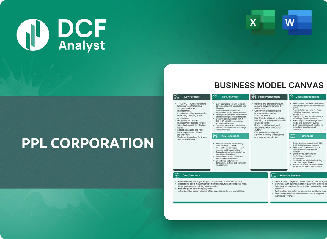 (PPL) PPL Corporation Business Model Canvas Research