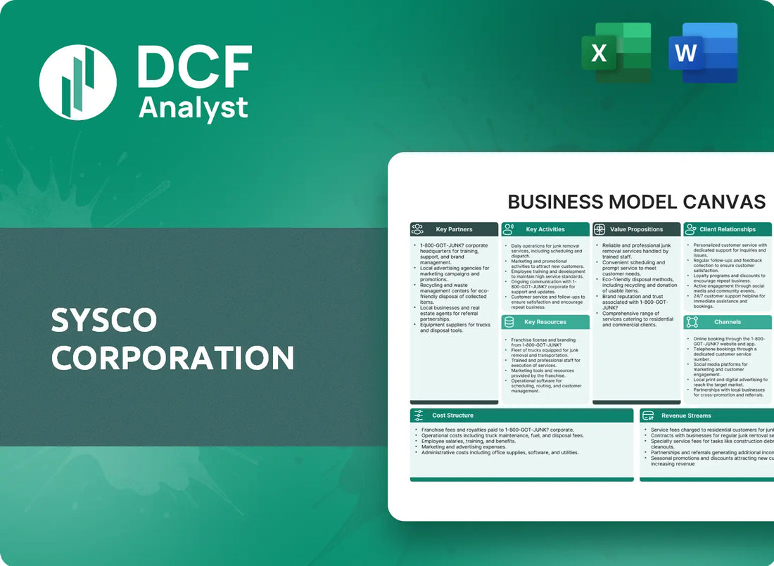 (SYY) Sysco Corporation Business Model Canvas Research