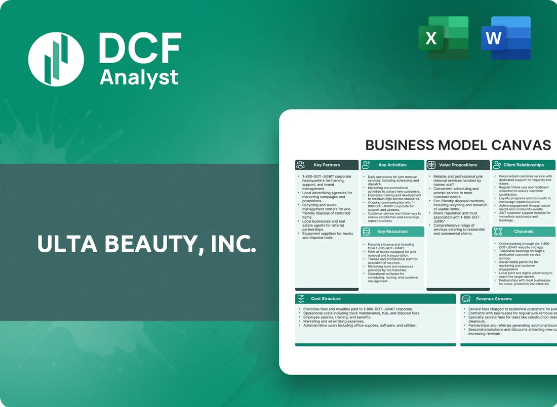 (ULTA) Ulta Beauty, Inc. Business Model Canvas Research