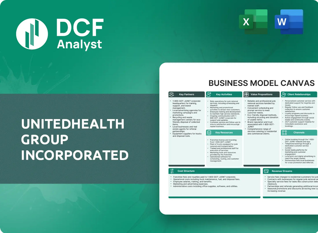 (UNH) UnitedHealth Group Incorporated Business Model Canvas Research