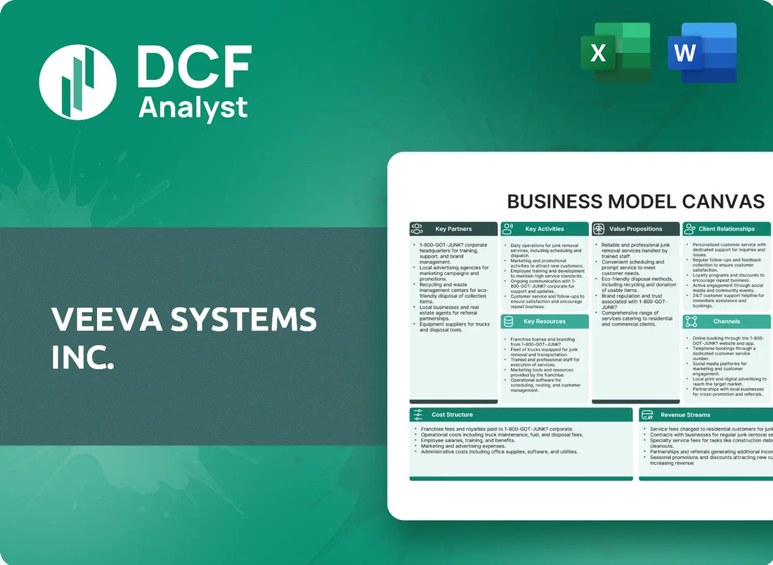 (VEEV) Veeva Systems Inc. Business Model Canvas Research
