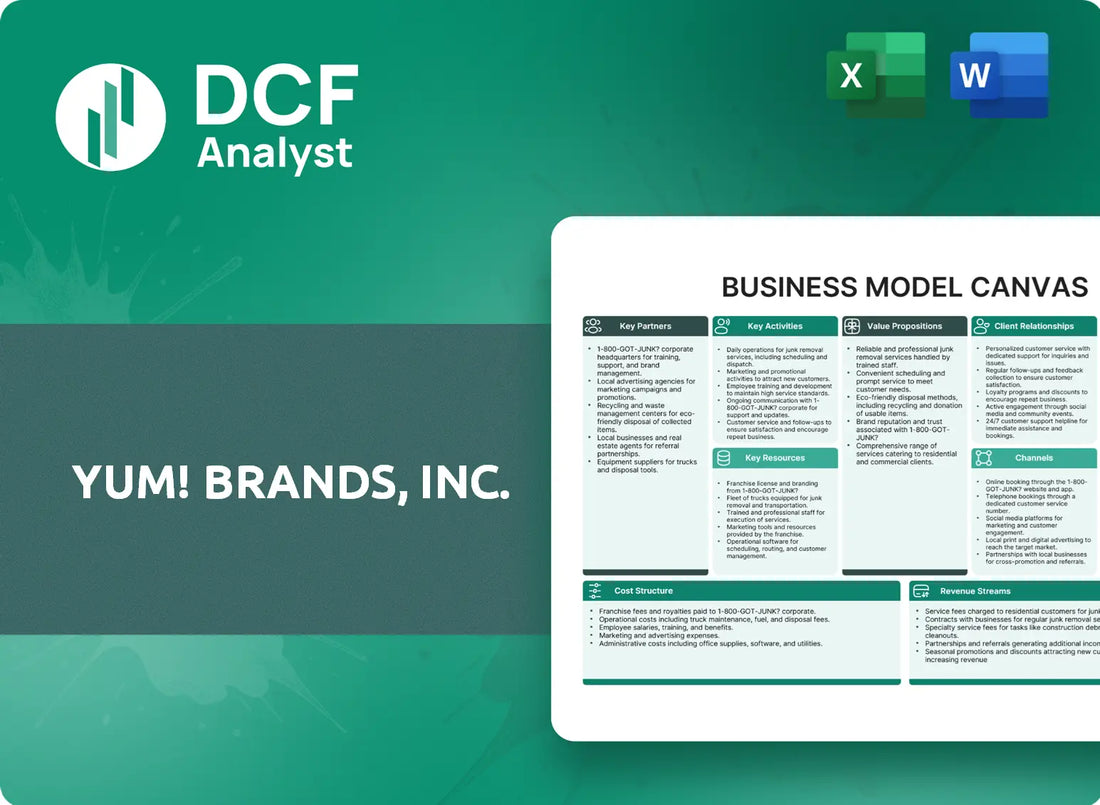 (YUM) Yum! Brands, Inc. Business Model Canvas Research