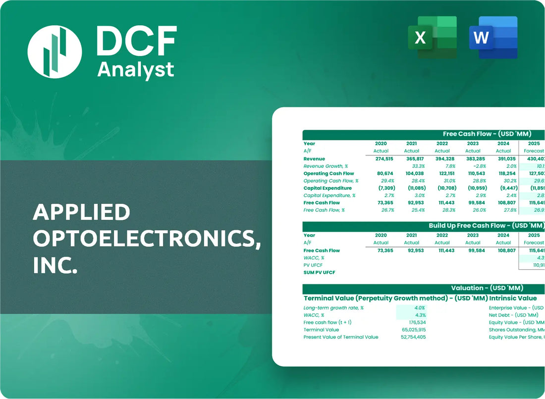 (AAOI) Applied Optoelectronics, Inc. Discounted Cash Flow Financial Model