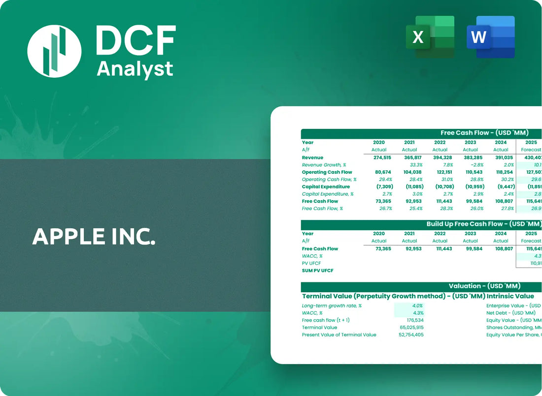 (AAPL) Apple Inc. Discounted Cash Flow Financial Model
