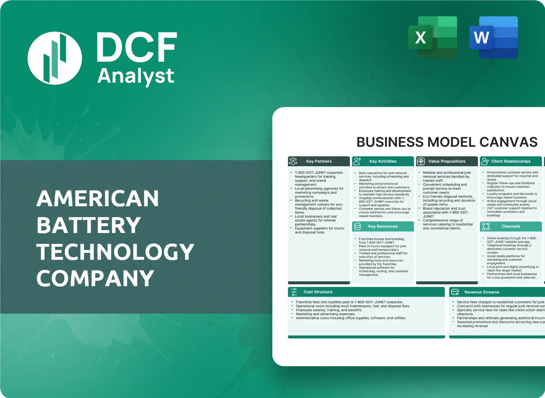 (ABAT) American Battery Technology Company Business Model Canvas Research