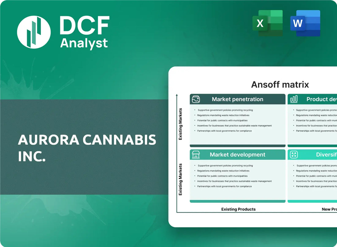 (ACB) Aurora Cannabis Inc. ANSOFF Analysis Research
