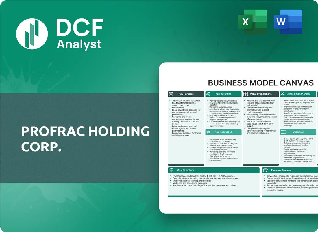 (ACDC) ProFrac Holding Corp. Business Model Canvas Research
