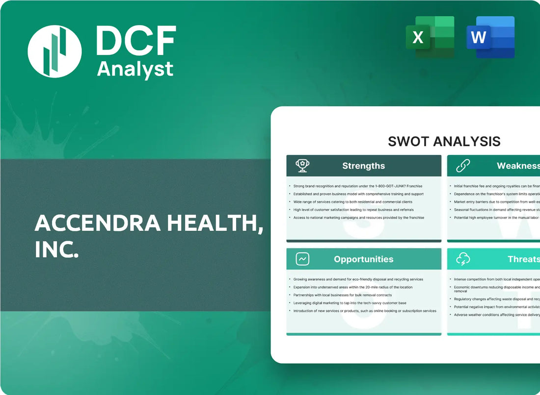 (ACH) Accendra Health, Inc. SWOT Analysis Research