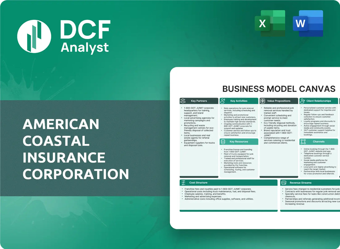 (ACIC) American Coastal Insurance Corporation Business Model Canvas Research