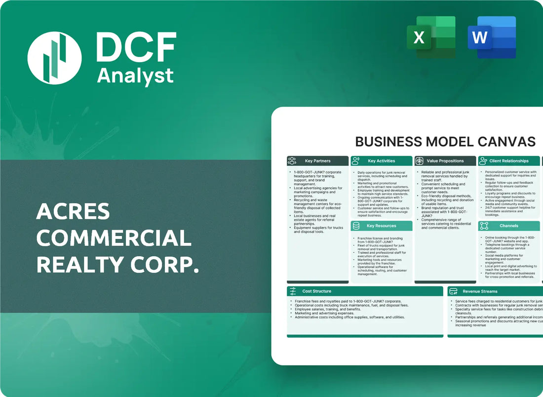 (ACR) ACRES Commercial Realty Corp. Business Model Canvas Research