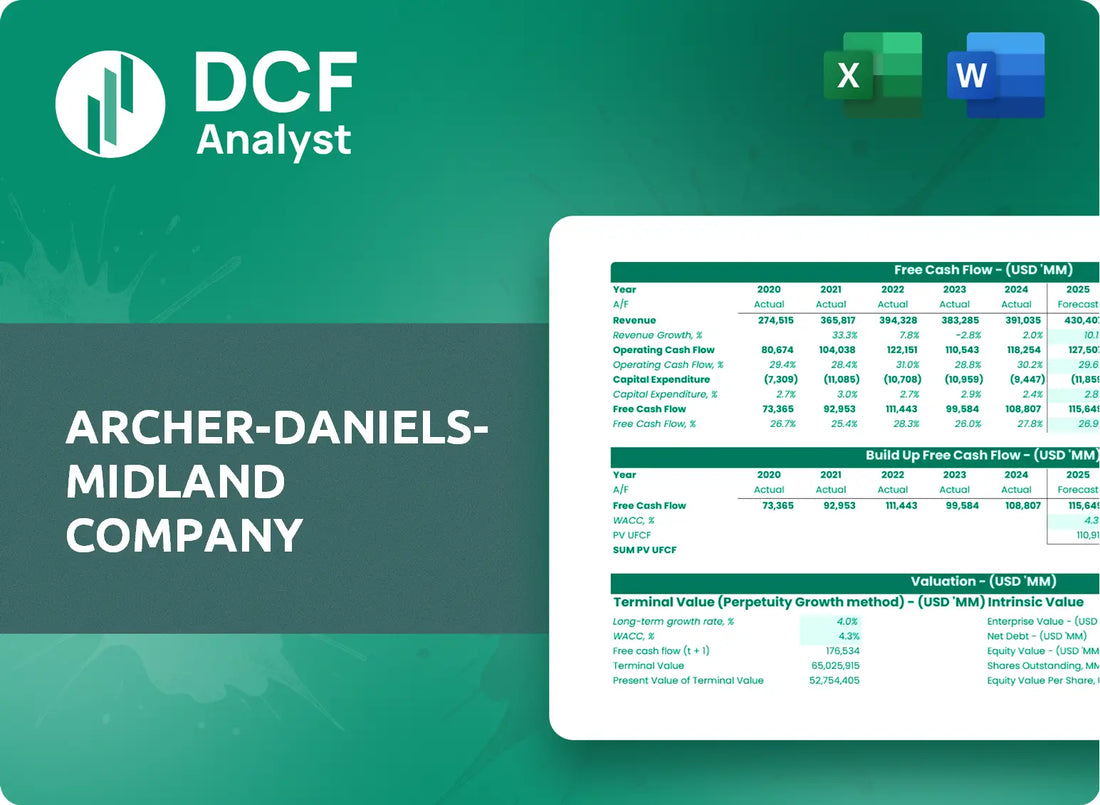 (ADM) Archer-Daniels-Midland Company Discounted Cash Flow Financial Model