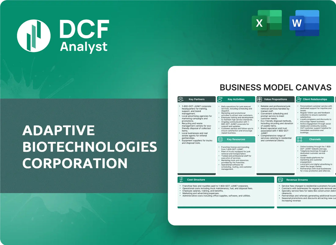 (ADPT) Adaptive Biotechnologies Corporation Business Model Canvas Research