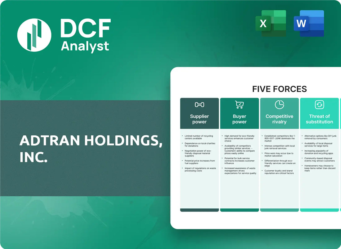 (ADTN) ADTRAN Holdings, Inc. Porters Five Forces Research