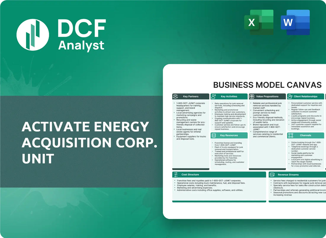 (AEAQU) Activate Energy Acquisition Corp. Unit Business Model Canvas Research