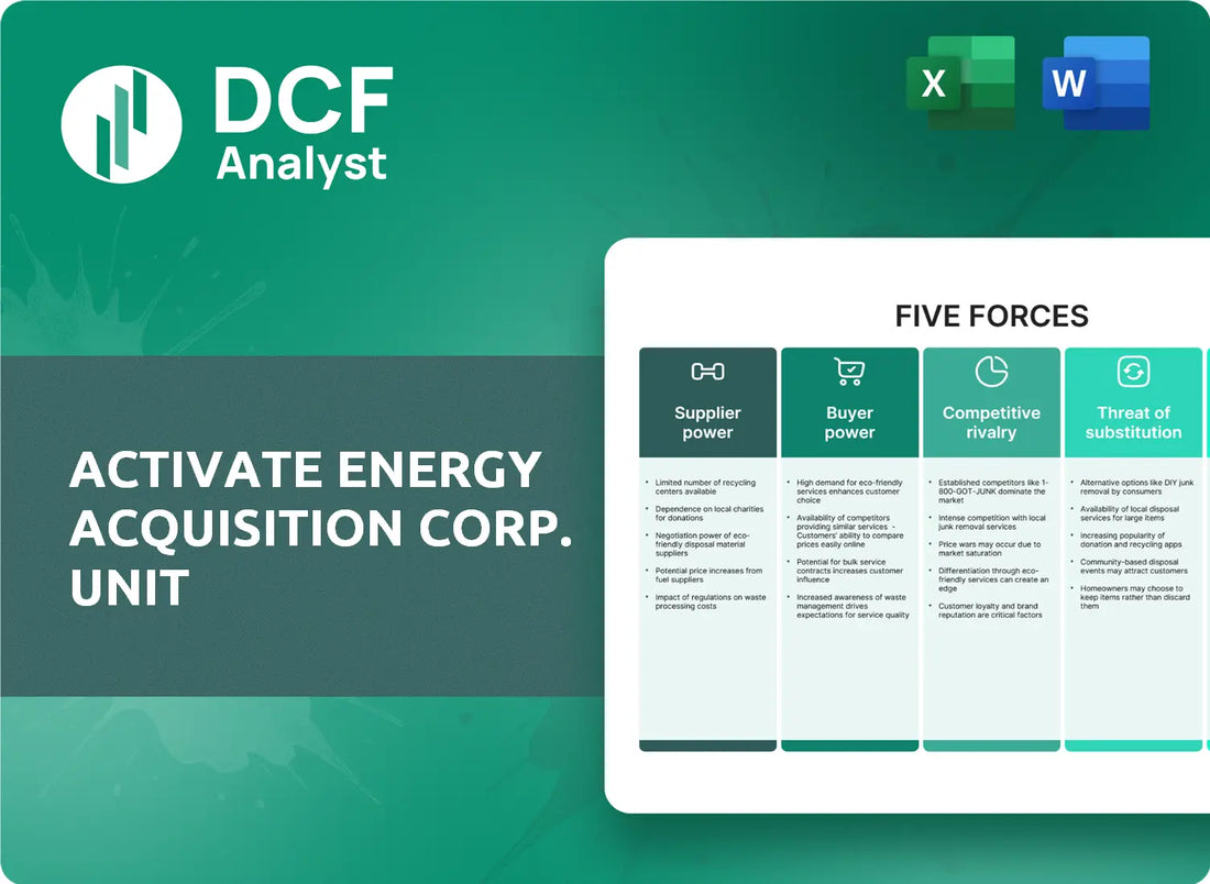 (AEAQU) Activate Energy Acquisition Corp. Unit Porters Five Forces Research
