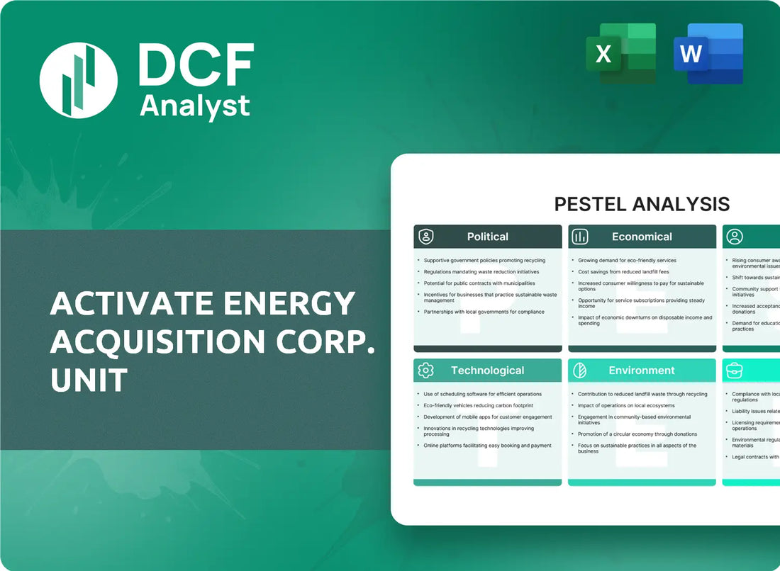 (AEAQU) Activate Energy Acquisition Corp. Unit PESTLE Analysis Research