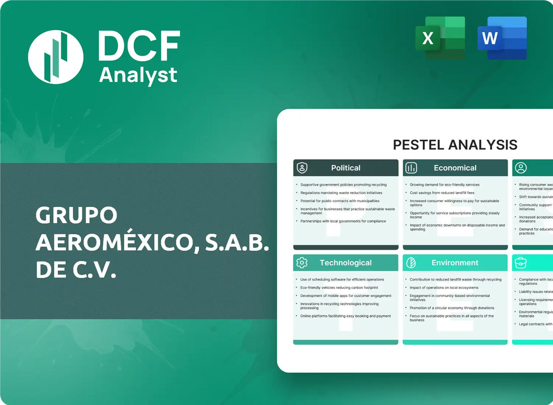 (AERO) Grupo Aeroméxico, S.A.B. de C.V. PESTLE Analysis Research