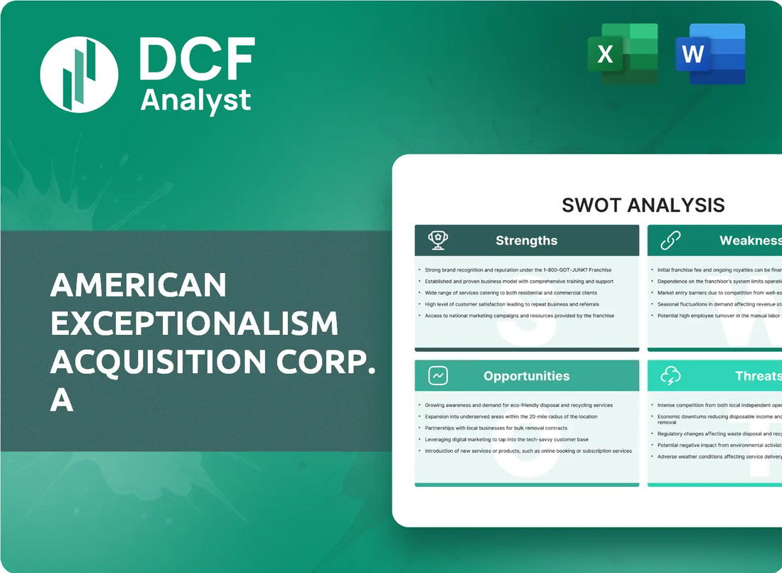 (AEXA) American Exceptionalism Acquisition Corp. A SWOT Analysis Research