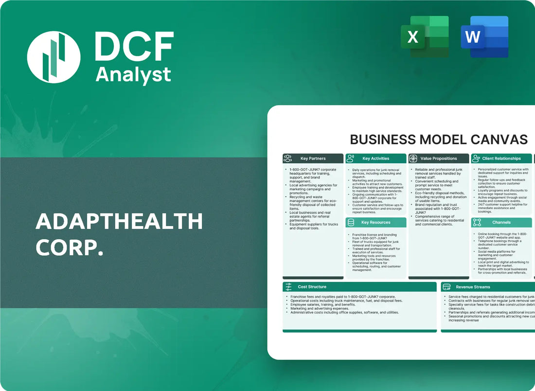 (AHCO) AdaptHealth Corp. Business Model Canvas Research