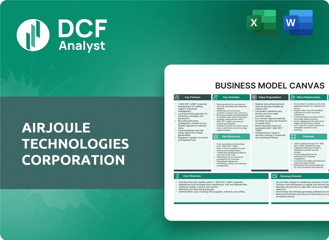 (AIRJ) AirJoule Technologies Corporation Business Model Canvas Research