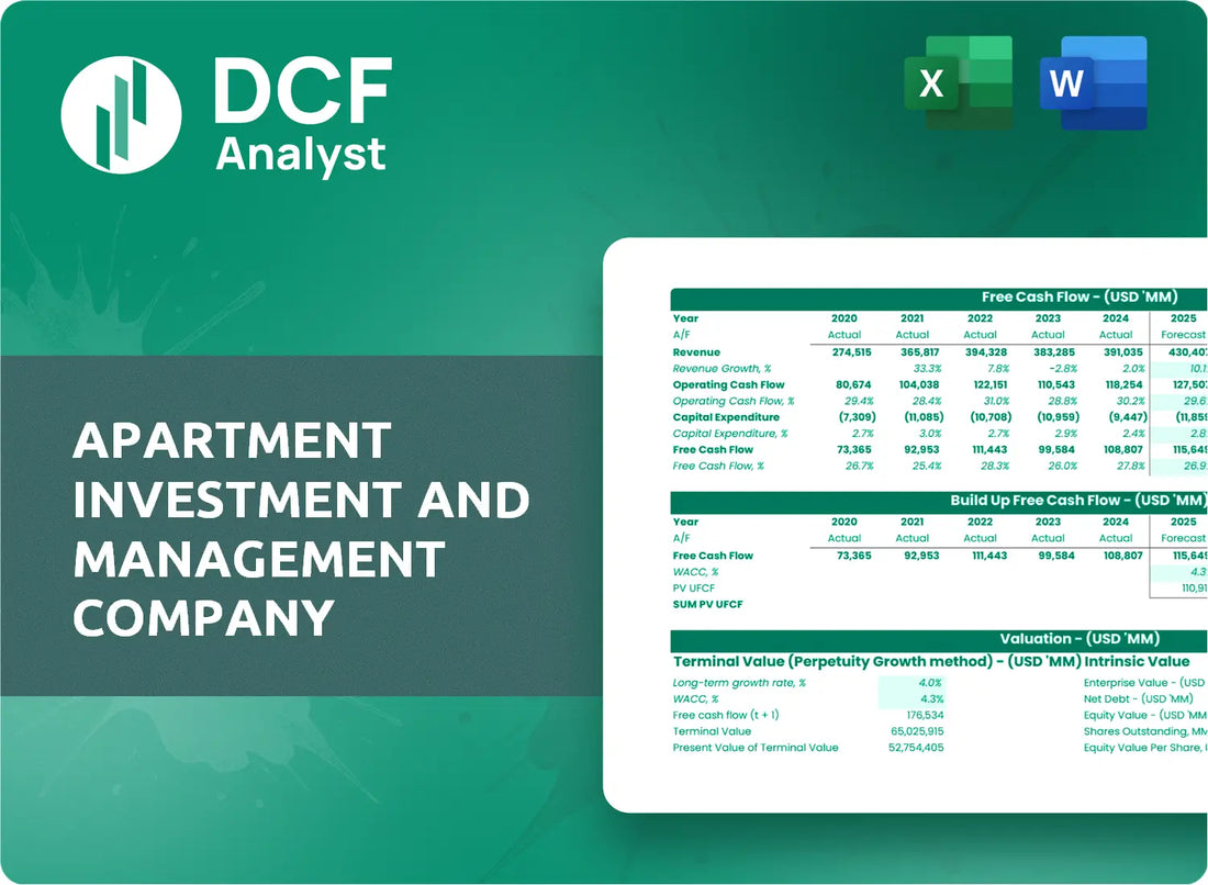 (AIV) Apartment Investment and Management Company Discounted Cash Flow Financial Model
