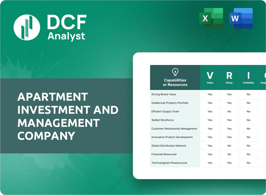 (AIV) Apartment Investment and Management Company VRIO Analysis Research