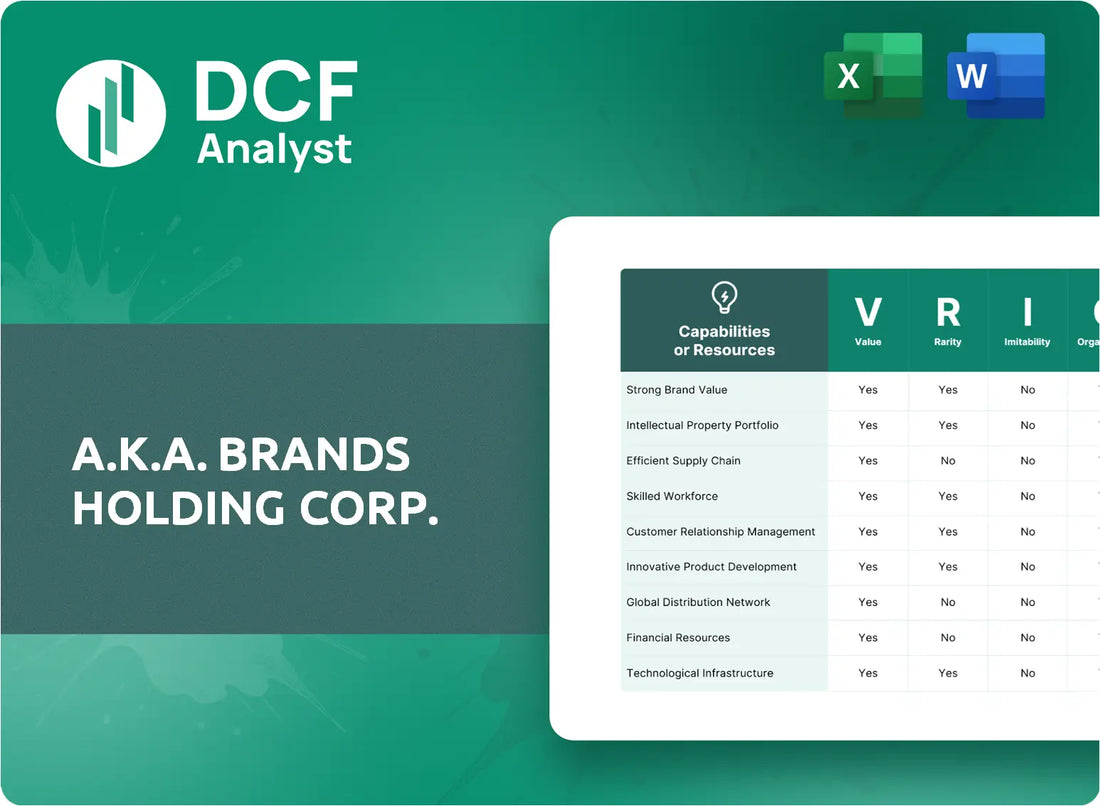 (AKA) a.k.a. Brands Holding Corp. VRIO Analysis Research