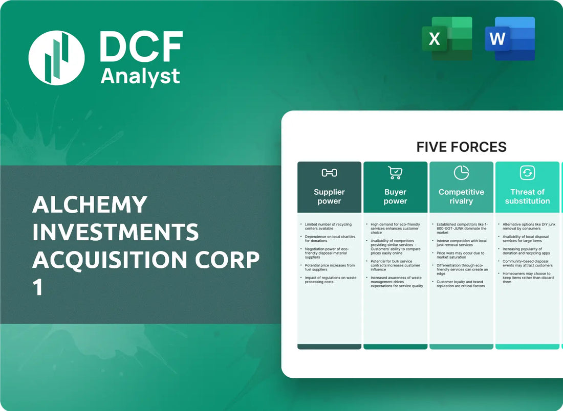 (ALCY) Alchemy Investments Acquisition Corp 1 Porters Five Forces Research