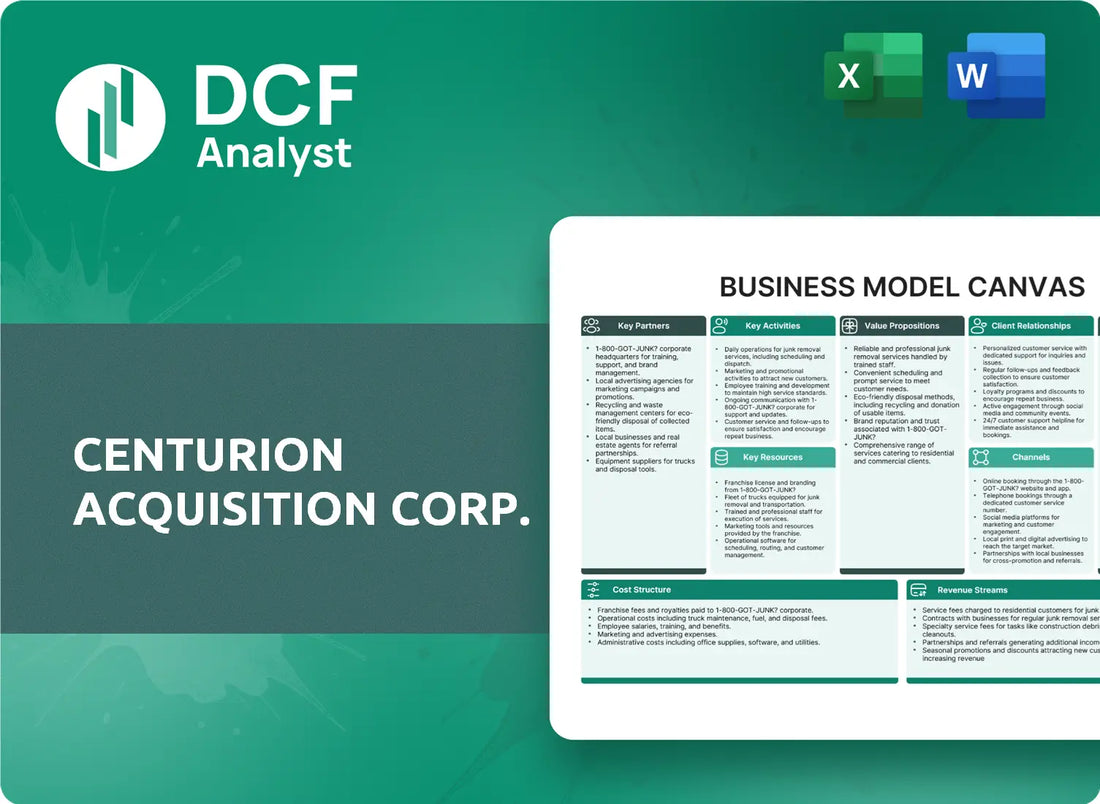 (ALF) Centurion Acquisition Corp. Business Model Canvas Research