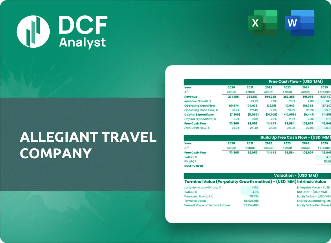 (ALGT) Allegiant Travel Company Discounted Cash Flow Financial Model