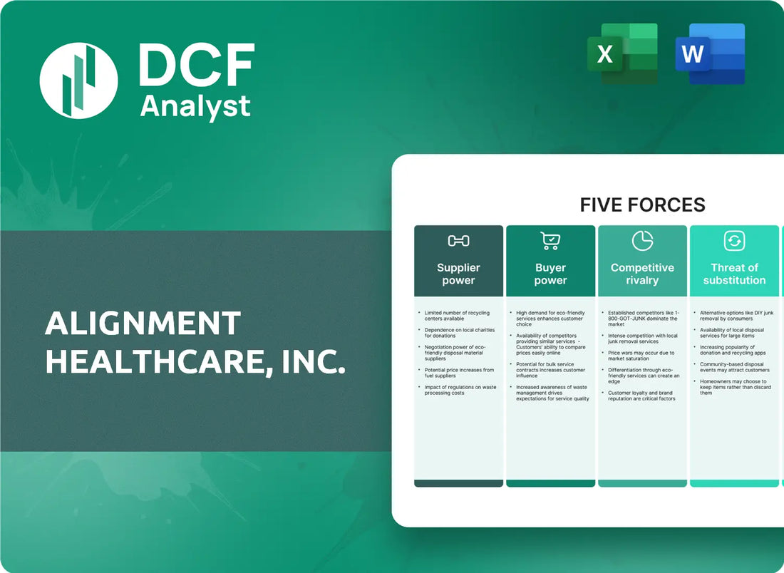 (ALHC) Alignment Healthcare, Inc. Porters Five Forces Research