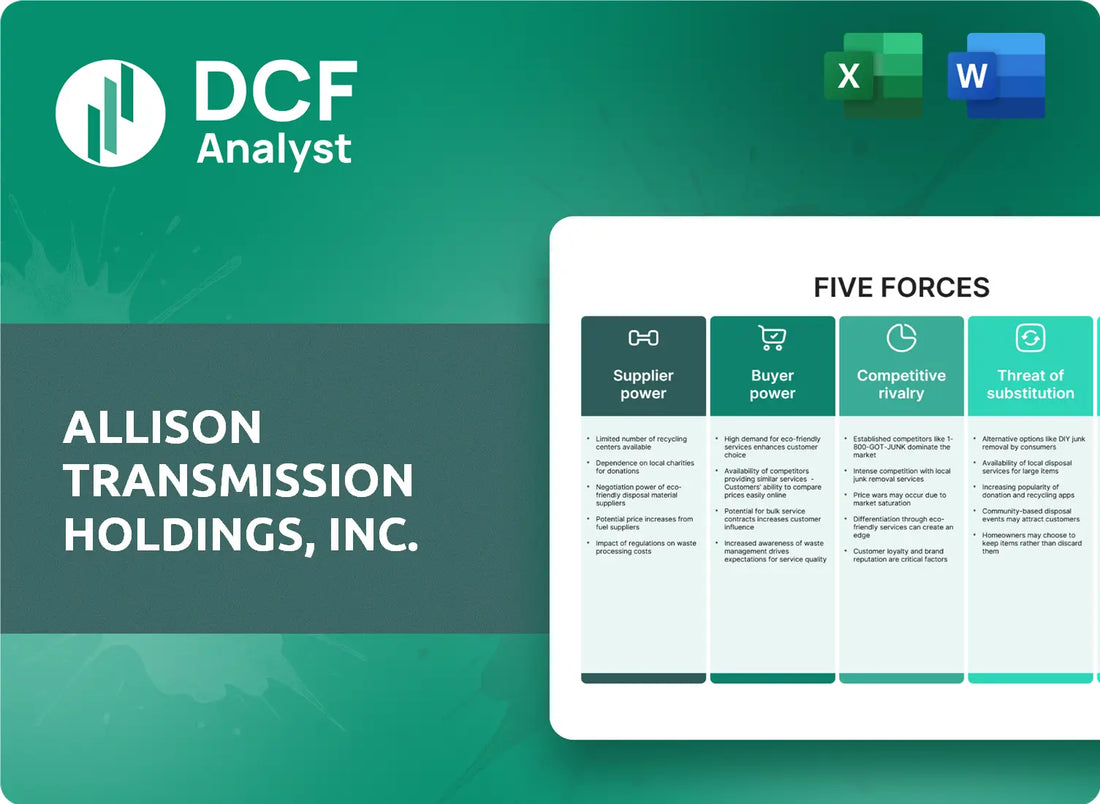 (ALSN) Allison Transmission Holdings, Inc. Porters Five Forces Research