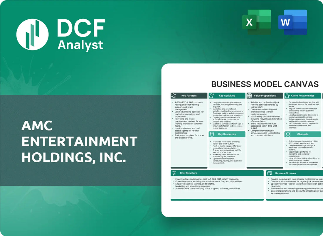 (AMC) AMC Entertainment Holdings, Inc. Business Model Canvas Research