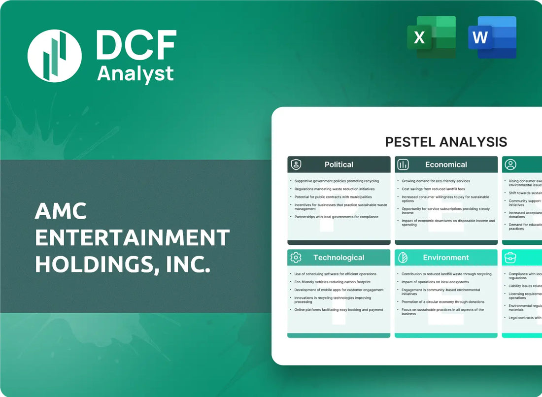 (AMC) AMC Entertainment Holdings, Inc. PESTLE Analysis Research