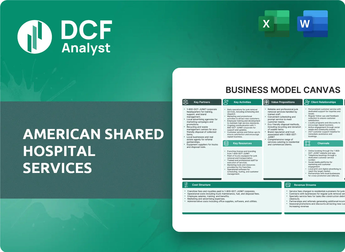 (AMS) American Shared Hospital Services Business Model Canvas Research