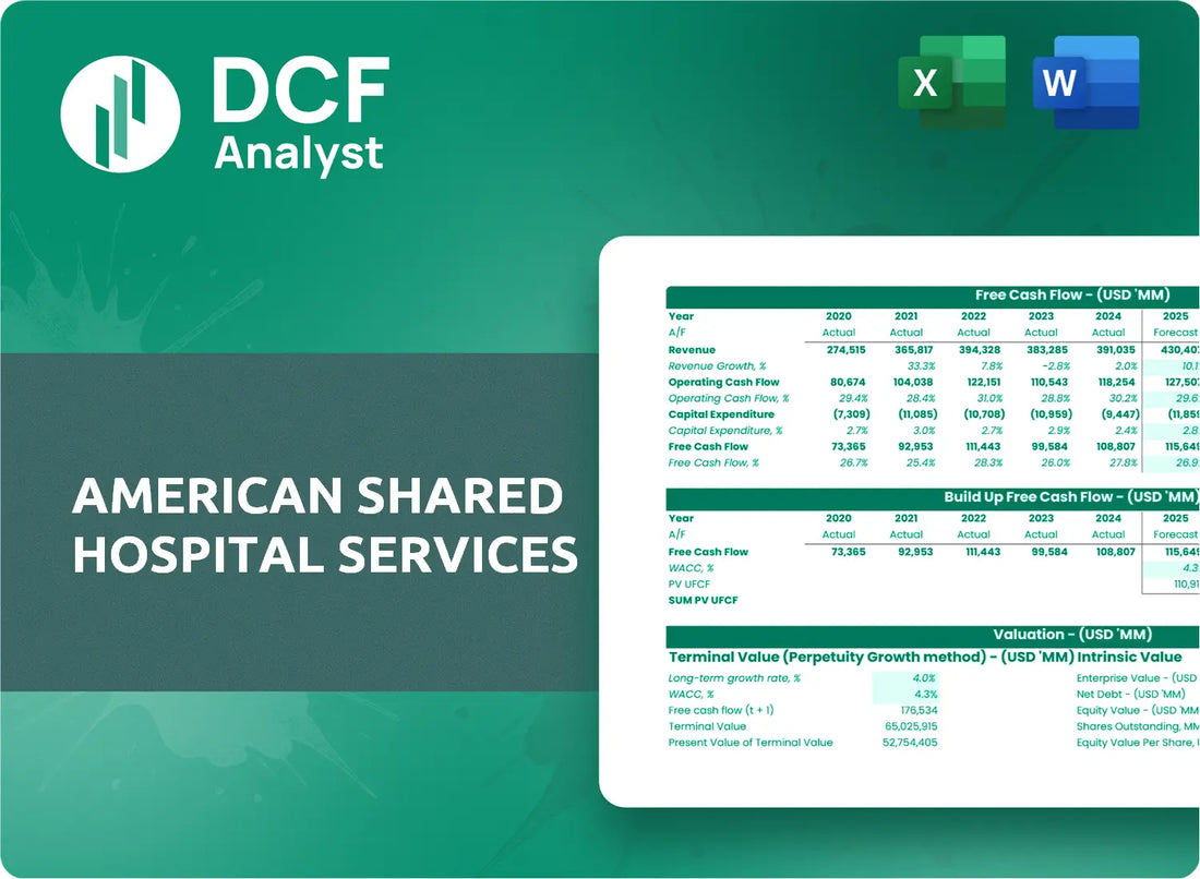 (AMS) American Shared Hospital Services Discounted Cash Flow Financial Model