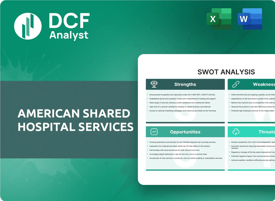 (AMS) American Shared Hospital Services SWOT Analysis Research