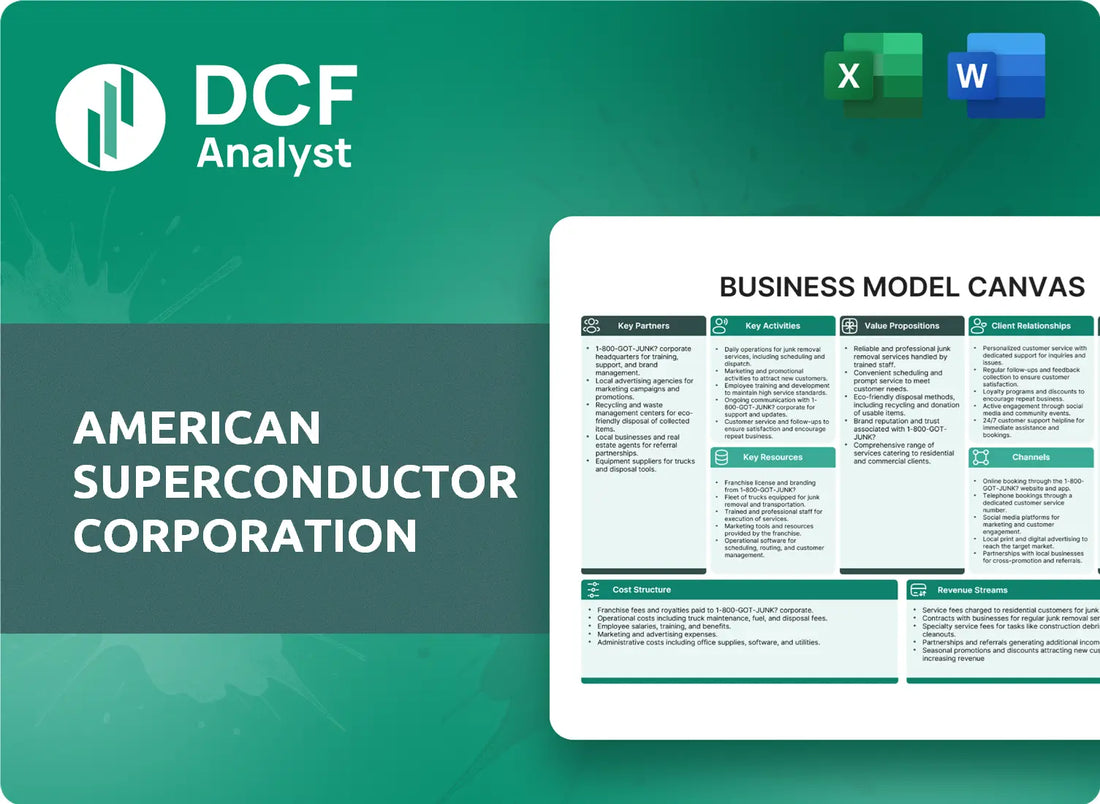 (AMSC) American Superconductor Corporation Business Model Canvas Research