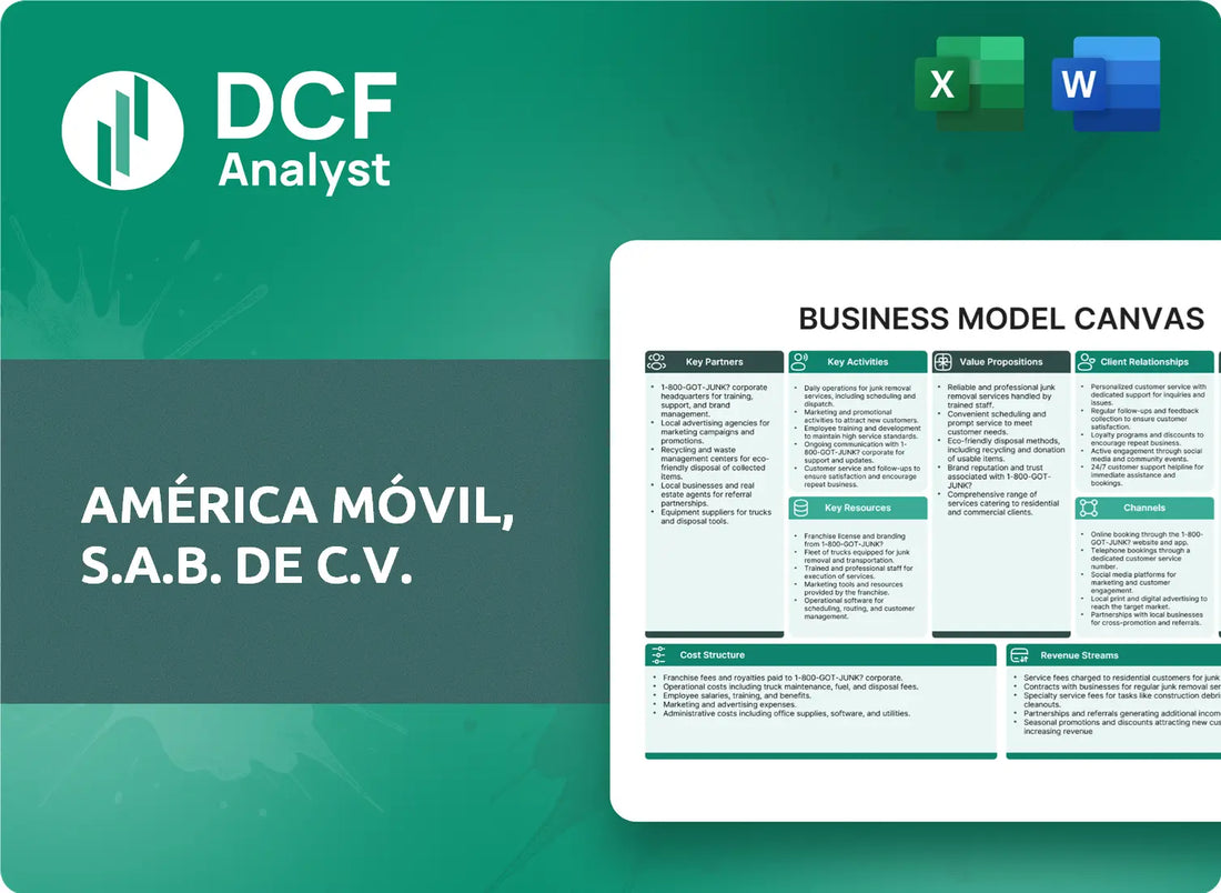 (AMX) América Móvil, S.A.B. de C.V. Business Model Canvas Research