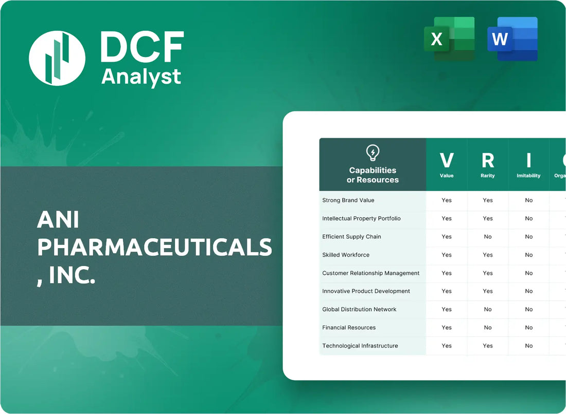(ANIP) ANI Pharmaceuticals, Inc. VRIO Analysis Research