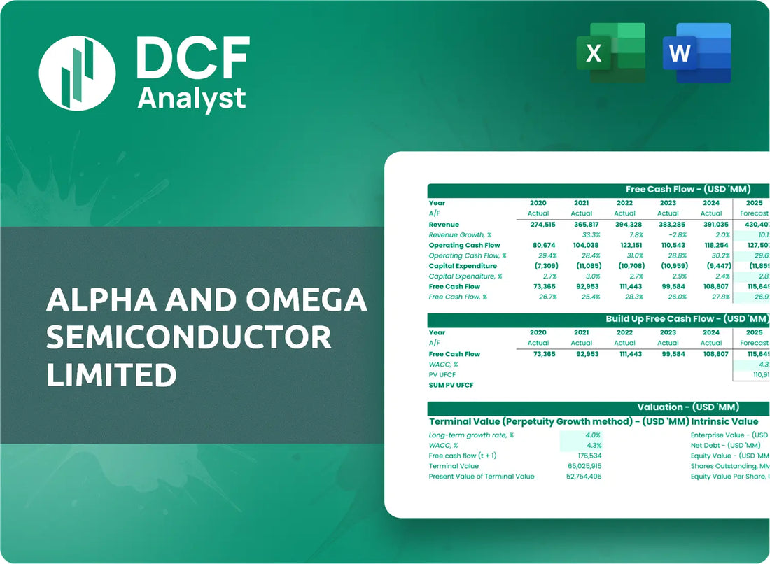 (AOSL) Alpha and Omega Semiconductor Limited Discounted Cash Flow Financial Model